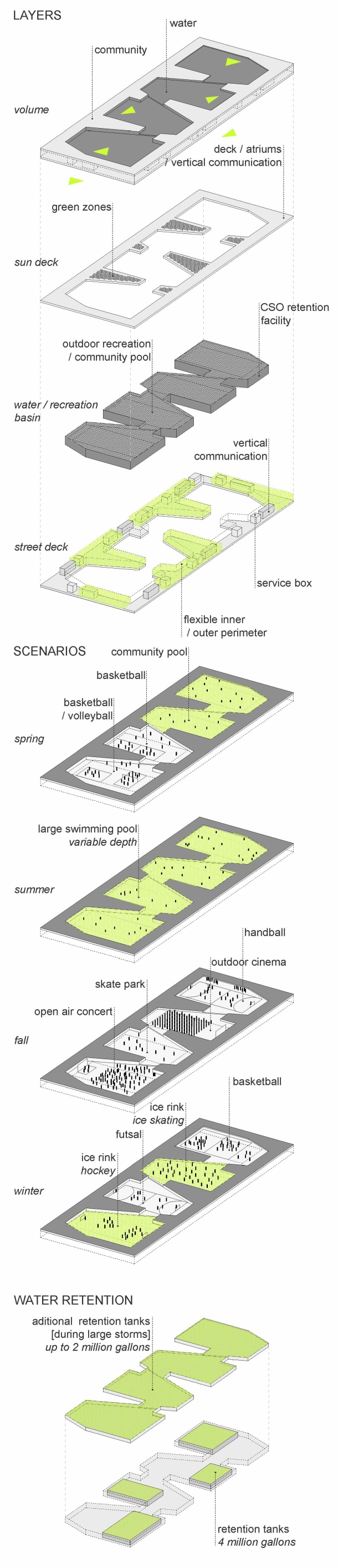 Flood Courts LAYERS