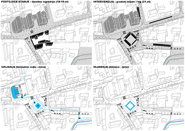 D:#pogledaj to24LIP13_SITUACIJA UZA_recover Model (1)