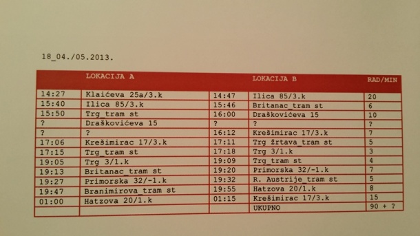 Mucko - bilježenje kretanja