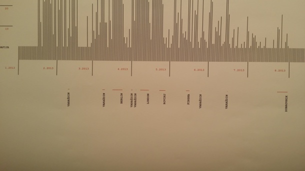 Mucko - fotografiranje svakodnevnih situacija_graf